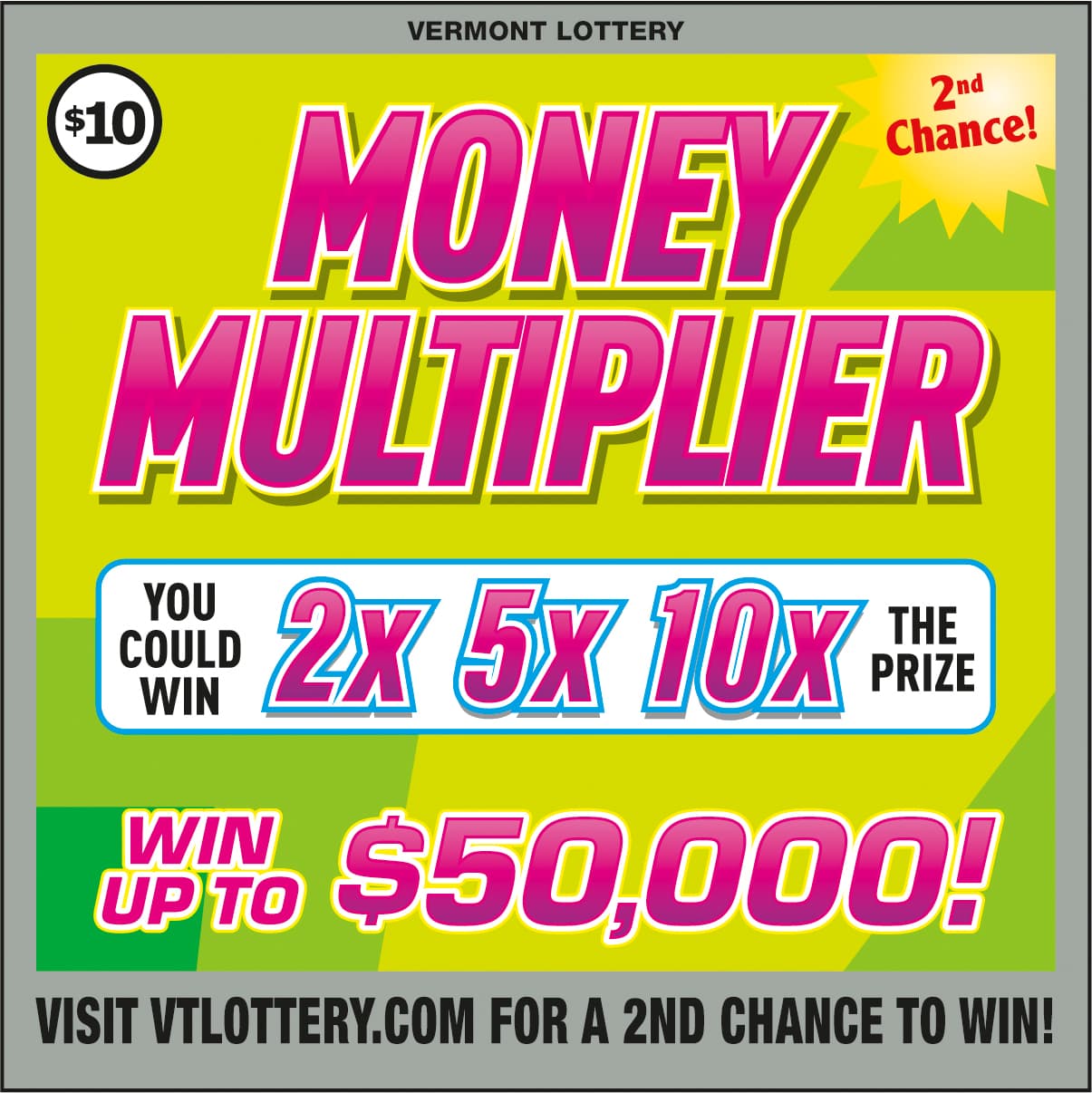 Money Multiplier