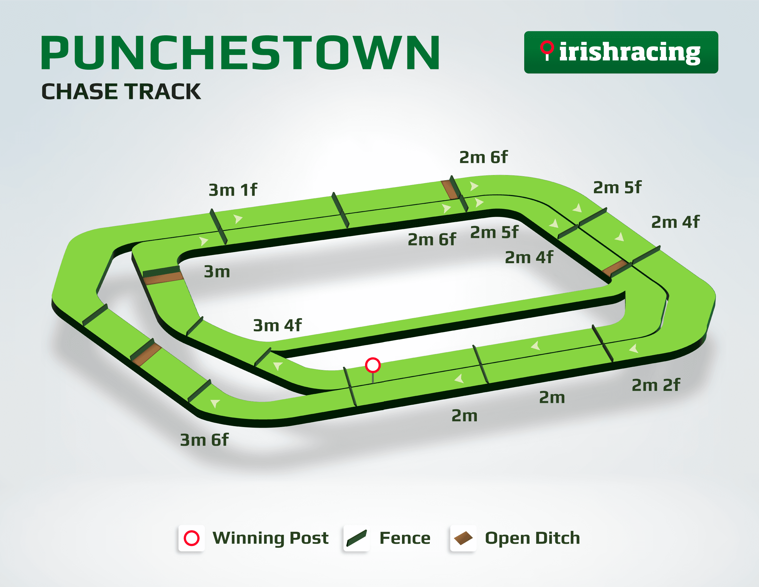 Punchestown Racecourse